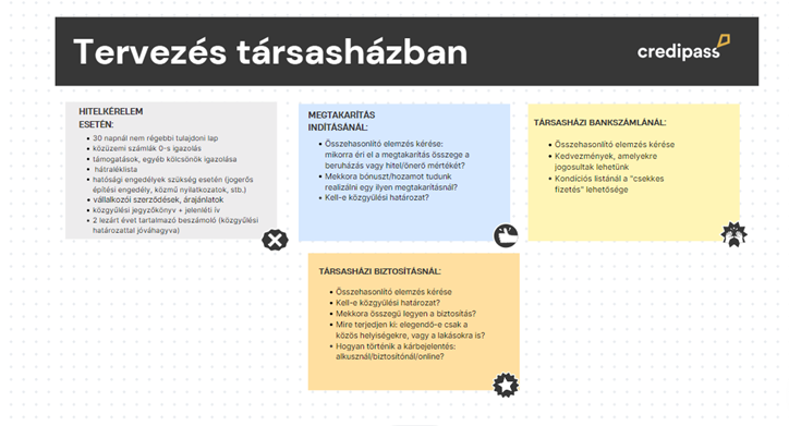 A Duna House közreműködésével, 2024 első hét hónapjában zárult ingatlantranzakciók adatai alapján országosan, az új tulajdonoshoz került ingatlanok több mint fele – pontosan 53%-a – társasházban található téglaépítésű vagy panellakás volt. 