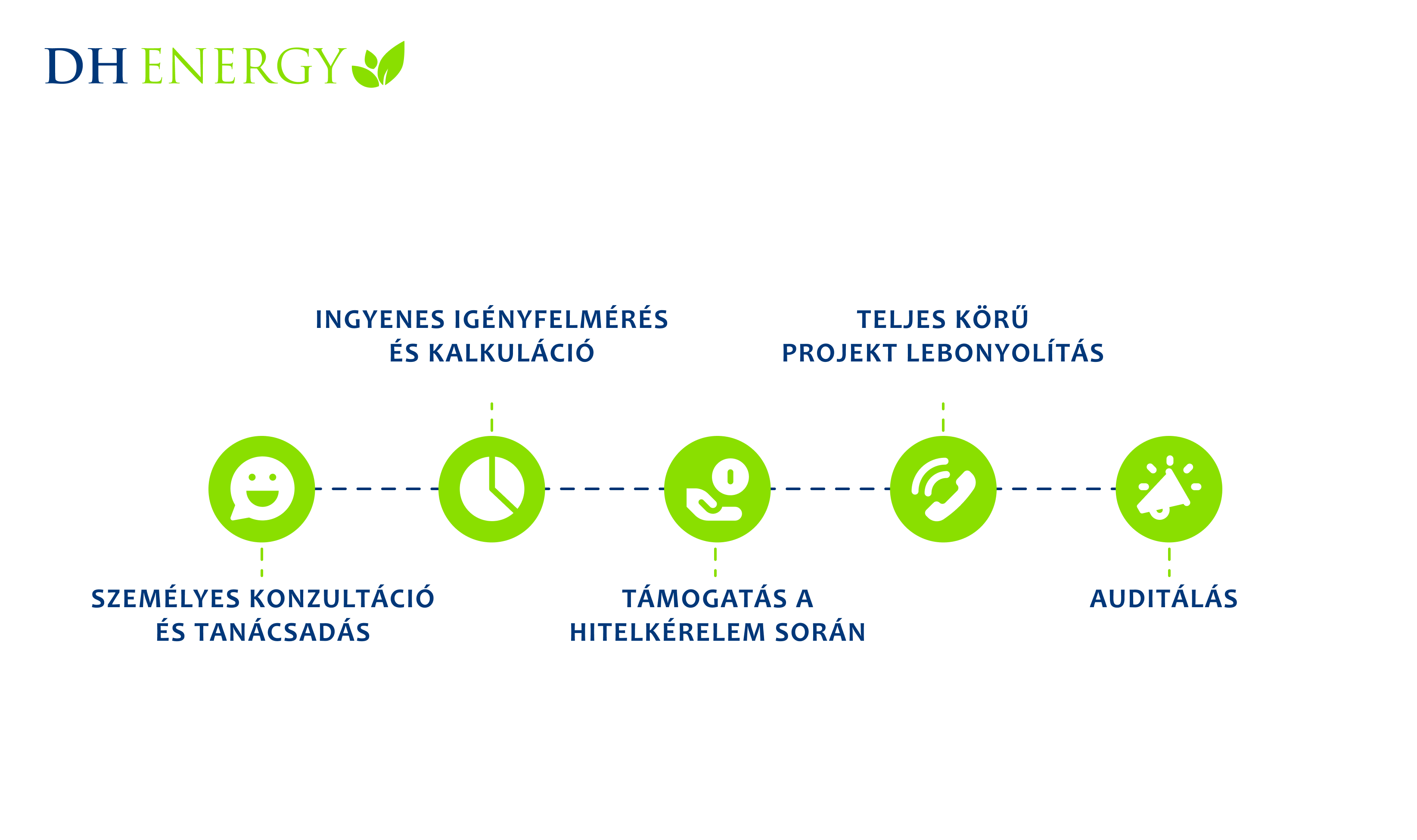 A DH Energy végigkísér otthonfelújítási terveid megvalósításának minden lépésében!